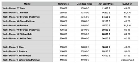 Rolex switzerland price list 2023